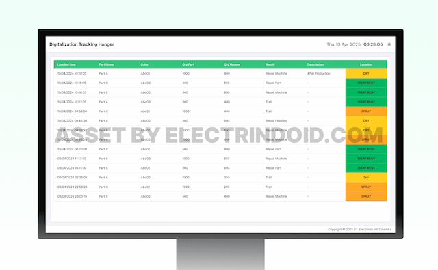 PT. Electrindo Inti Dinamika - Industrial Automation Solutions