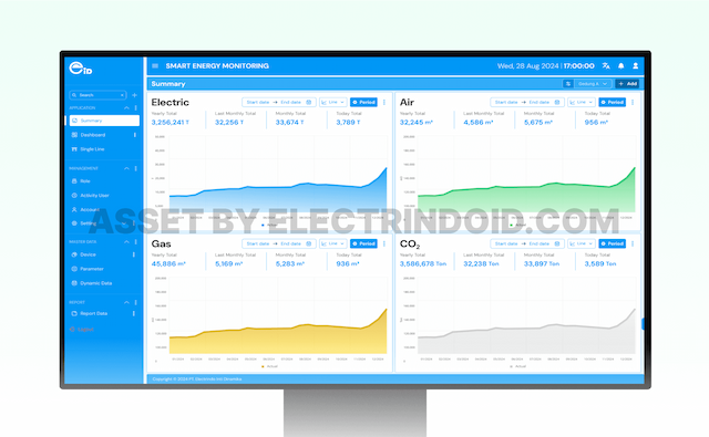 Project Showcase | PT Electrindo Inti Dinamika | ElectrinDroid